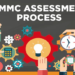 Can CMMC Assessments Keep Your Business Ahead of Regulatory Changes? CMMC Assessments